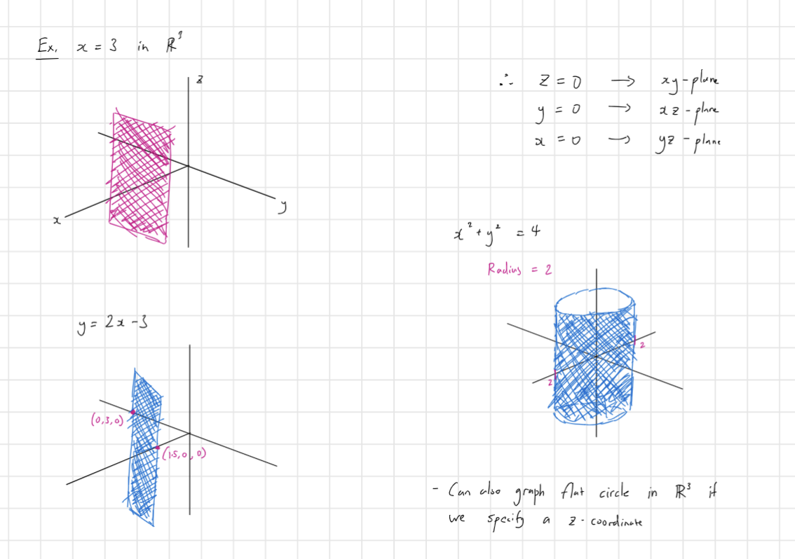 3d graphs