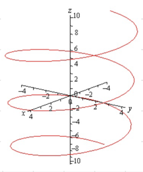200